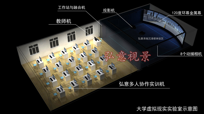 大學(xué)虛擬現(xiàn)實(shí)VR實(shí)驗(yàn)室
